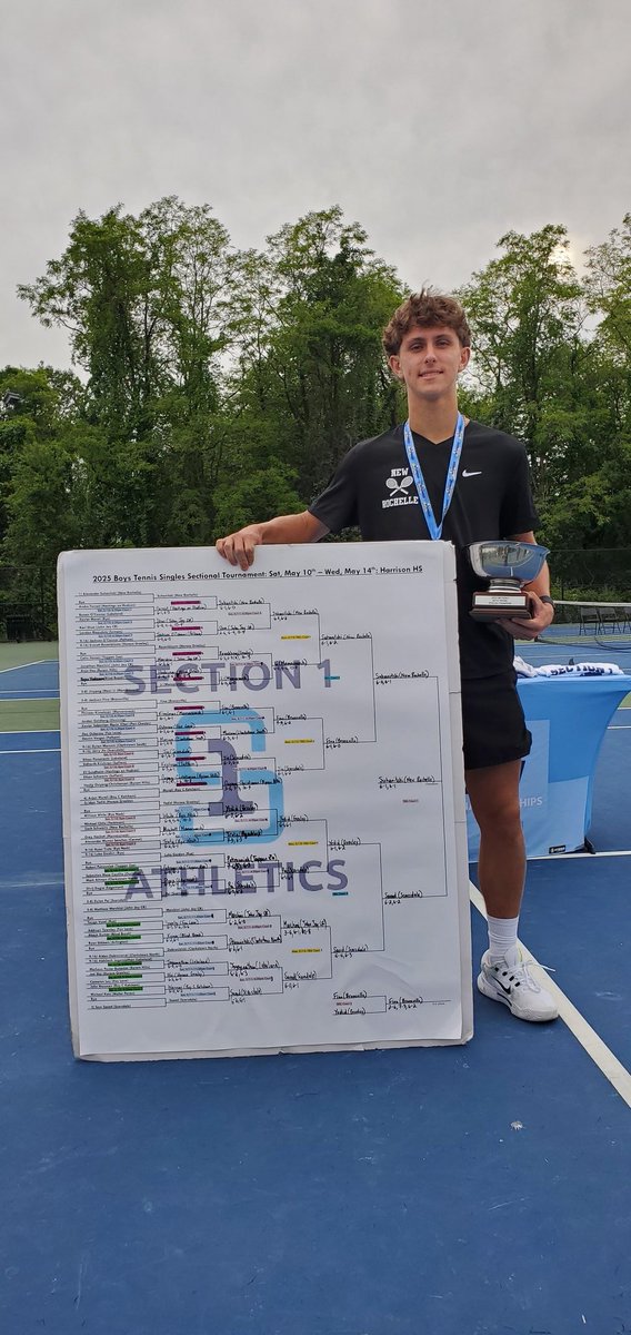 Section1Tennis (@section1tennis) on Twitter photo 2025 <a href="/Section1Tennis/">Section1Tennis</a> Boys Singles Champion: Suhanitski <a href="/NRHS_SC/">NRHS Athletics</a> <a href="/SecOneAthletics/">Section I Athletics</a> <a href="/lohudsports/">lohud sports</a> 2025 <a href="/Section1Tennis/">Section1Tennis</a> Boys Singles Champion: Suhanitski <a href="/NRHS_SC/">NRHS Athletics</a> <a href="/SecOneAthletics/">Section I Athletics</a> <a href="/lohudsports/">lohud sports</a>