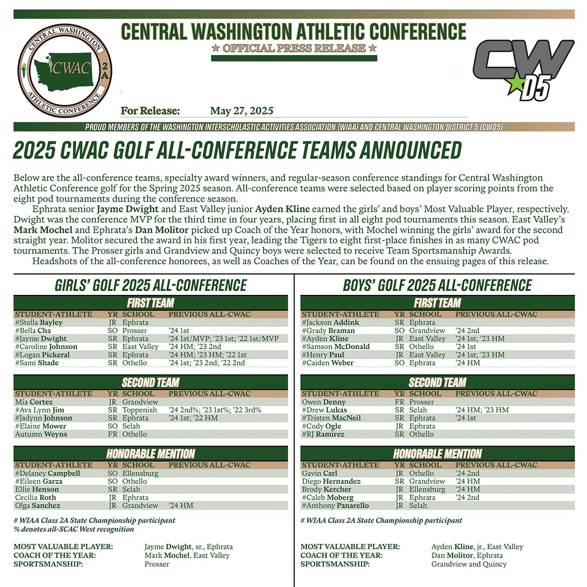 cwacathletics1's tweet image. CWAC GOLF (5/27/25): Ephrata’s Jayme Dwight, East Valley’s Ayden Kline earn CWAC Golf Most Valuable Player honors to highlight 2025 All-CWAC Golf squads. #ThisIsTheCWAC #CWACGolf2025