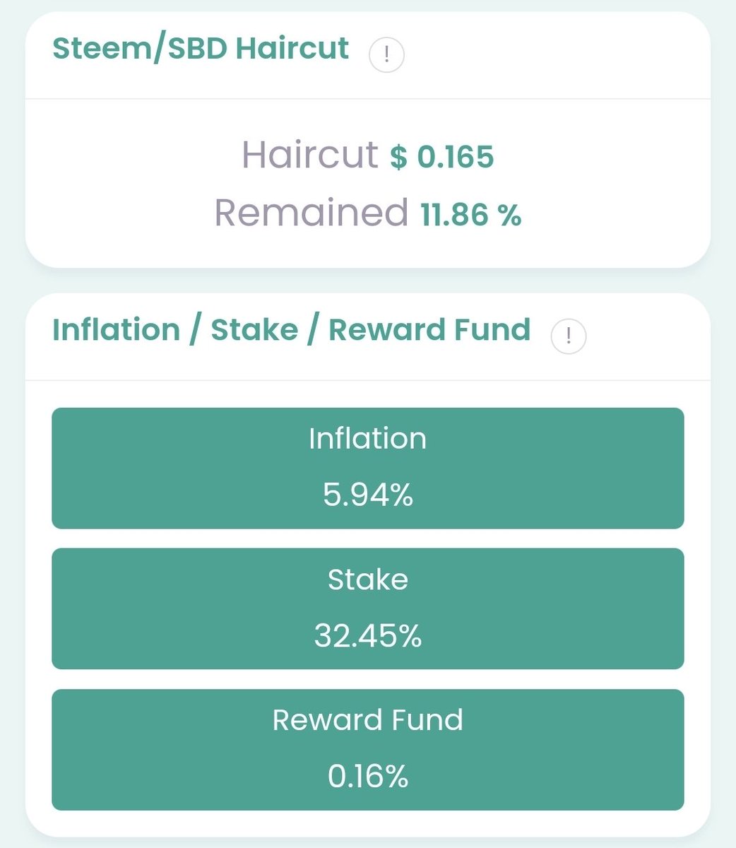 Today's #steemit APR🔥
&amp; #steem Statistics📊

13.5% daily posting✍️
7.3% just delegate

Visit H4LAB.COM and check the daily reward 👀

#BTC $STEEM $TRX $SBD