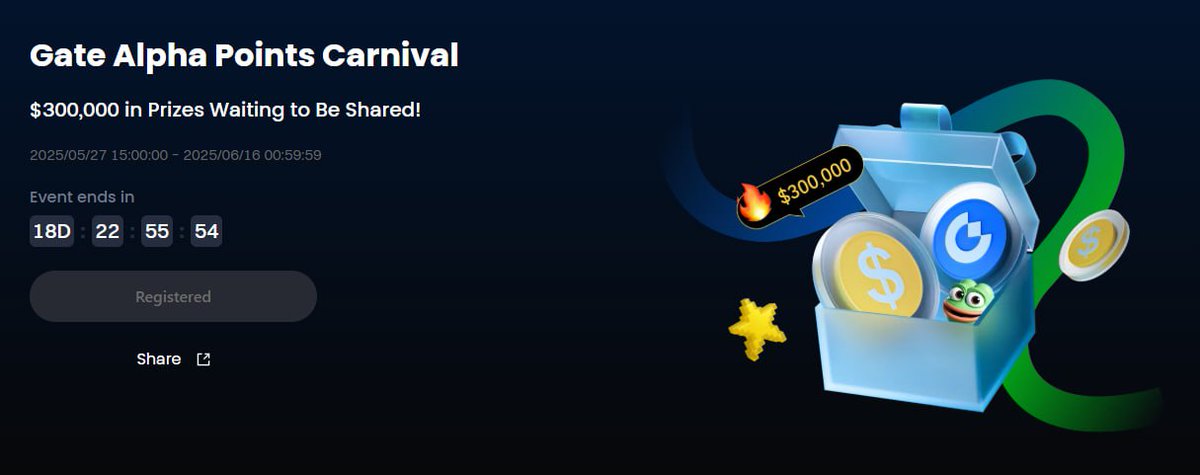 🥳 게이트 알파 포인트 이벤트!

게이트 거래소가 Alpha Point Carnival 이벤트를 진행, Binance와 유사하게 정해진 토큰을 일정 수량 거래하고 포인트를 쌓는 구조이긴하나, 보상은 포인트 구간에 따라  $USDT 보상 풀을 나눠서 지급됩니다!

🥳 Gate Alpha Point Carnival 이벤트 정보
➡️기간 : ~