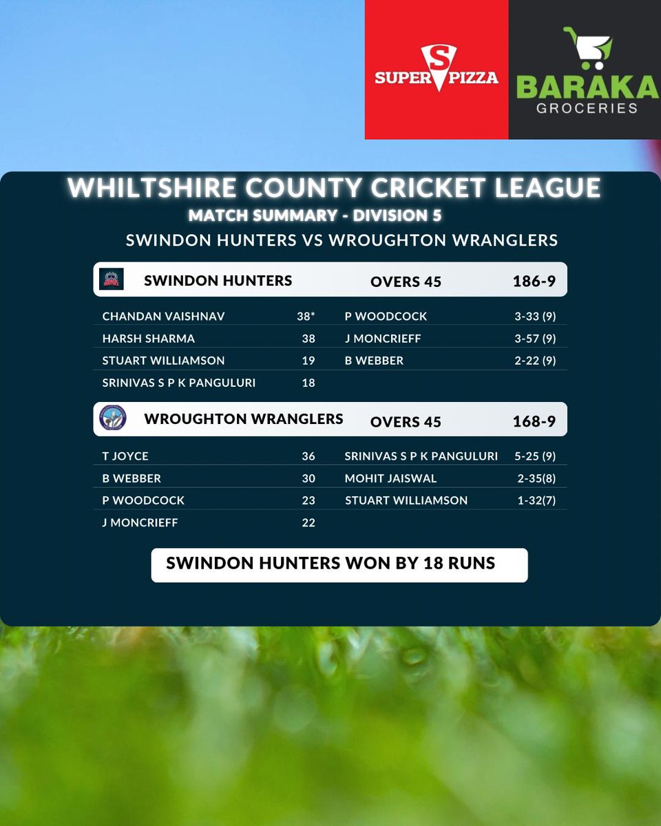 Swindon Hunters CC tweet media