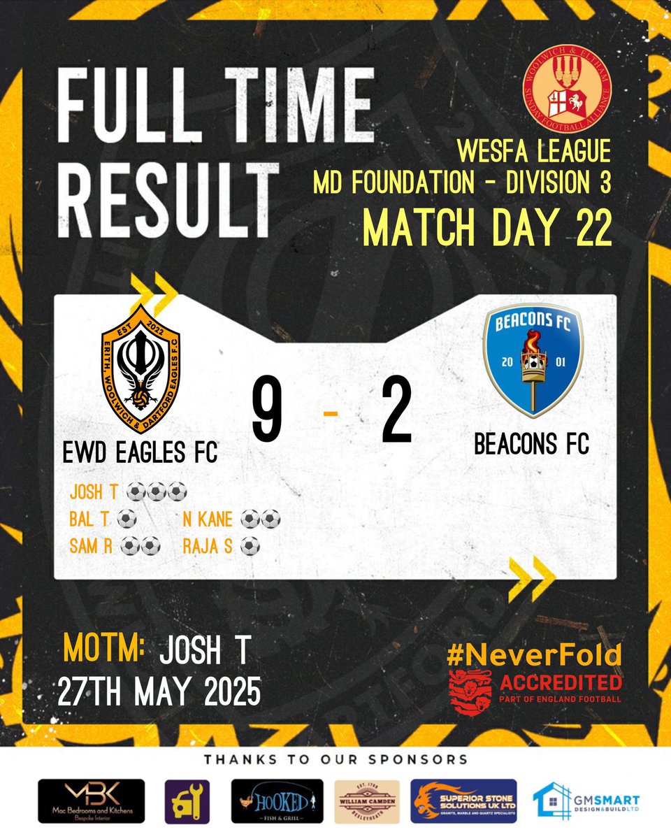 EWD_Eagles_FC (@ewd_eagles_fc) on Twitter photo Promoted 🔼
Cup in the bag 🏆
Silenced teams who wrote us off early on 🤫
The Journey Continues 🙌🏽
Division 2 Loadin’ ⏳
#NeverFold #EaglesOnTheRise 🦅
FT: 9 - 2 <a href="/BeaconsFC/">Beacons FC</a> Promoted 🔼
Cup in the bag 🏆
Silenced teams who wrote us off early on 🤫
The Journey Continues 🙌🏽
Division 2 Loadin’ ⏳
#NeverFold #EaglesOnTheRise 🦅
FT: 9 - 2 <a href="/BeaconsFC/">Beacons FC</a>
