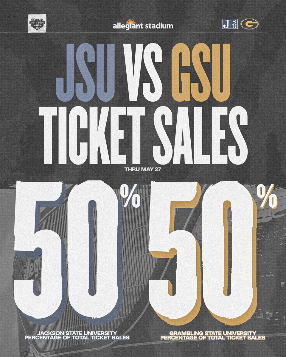 Las Vegas HBCU Classic (@lvhbcuclassic) on Twitter photo <a href="/GSUFootball01/">Grambling State Football 🐯</a> is closing the gap. 👀
Represent your school and get your tickets today! 🎟️
🔗 ticketmaster.com/2025-las-vegas…
#LVHBCUClassic <a href="/GSUFootball01/">Grambling State Football 🐯</a> is closing the gap. 👀
Represent your school and get your tickets today! 🎟️
🔗 ticketmaster.com/2025-las-vegas…
#LVHBCUClassic