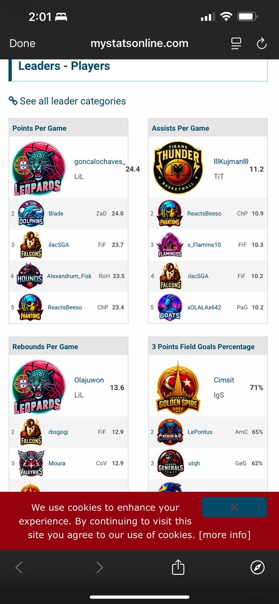 After a great start we fall apart now we are getting our shit back not the best record but with great performance we can have a playoff spot , also in a good note our PG os leading in both points and assists