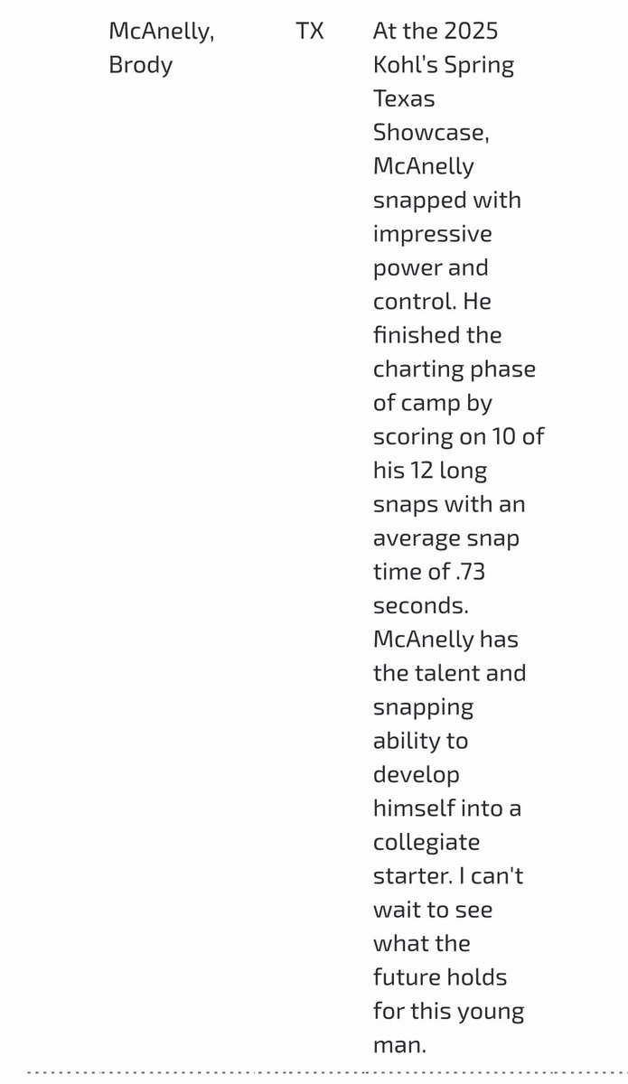 Thank you to <a href="/Coach_Casper/">Coach Casey Casper</a> of <a href="/KohlsSnapping/">Kohl's Snapping Camps</a> for the write up! 
<a href="/CoachCarlin/">Sam Carlin</a> <a href="/coacharmatta/">Coach Armatta</a> <a href="/CoachAntoine/">Ron Antoine, M.Ed</a> <a href="/realjakholbrook/">Coach Jak Holbrook</a>