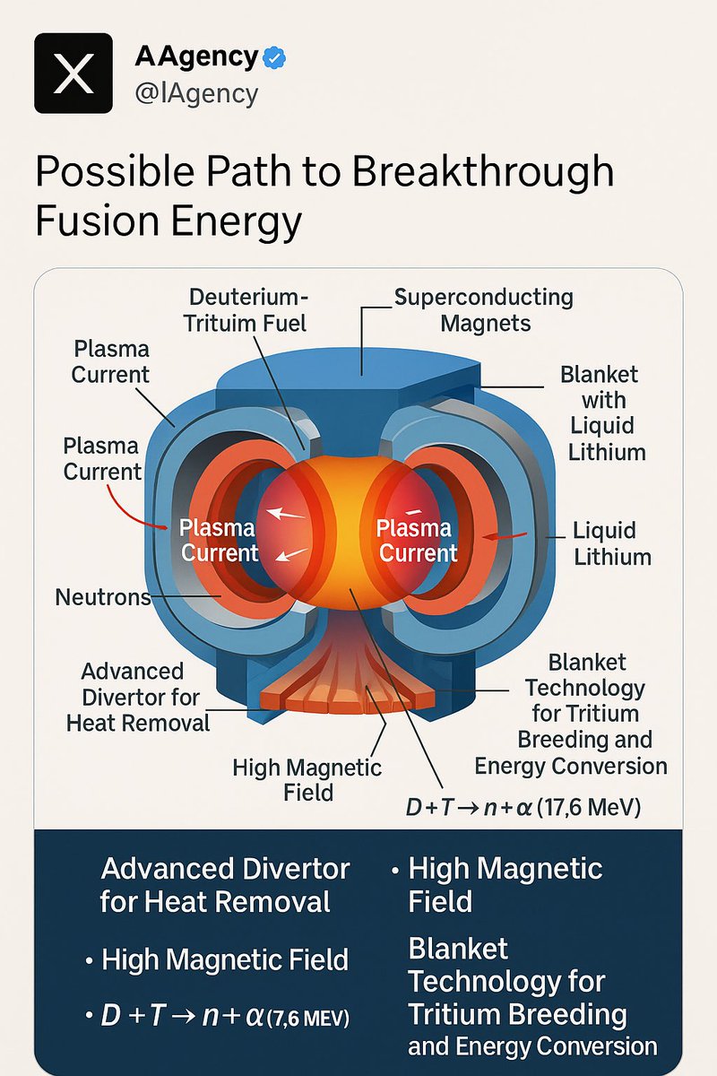 mcmarvincohen's tweet photo. @elonmusk This is how you give Optimus limitless energy and terraform Mars without fossil fuel. A hybrid AI nuclear core: fusion + fission + autonomy. Ready to be born.” https://t.co/daXxaQlrSZ