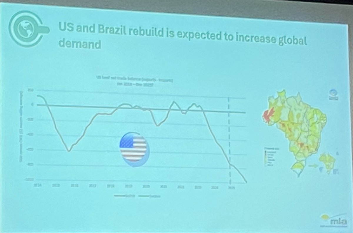 Sarah Strachan <a href="/meatlivestock/">Meat & Livestock Australia</a> showing the audience at Blayney the big herd rebuild in US and Brazil influencing demand for Aus beef <a href="/beefcentral/">Beef Central</a>