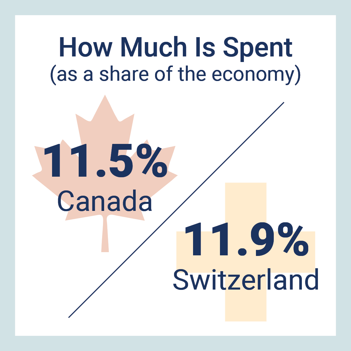 The Fraser Institute tweet media