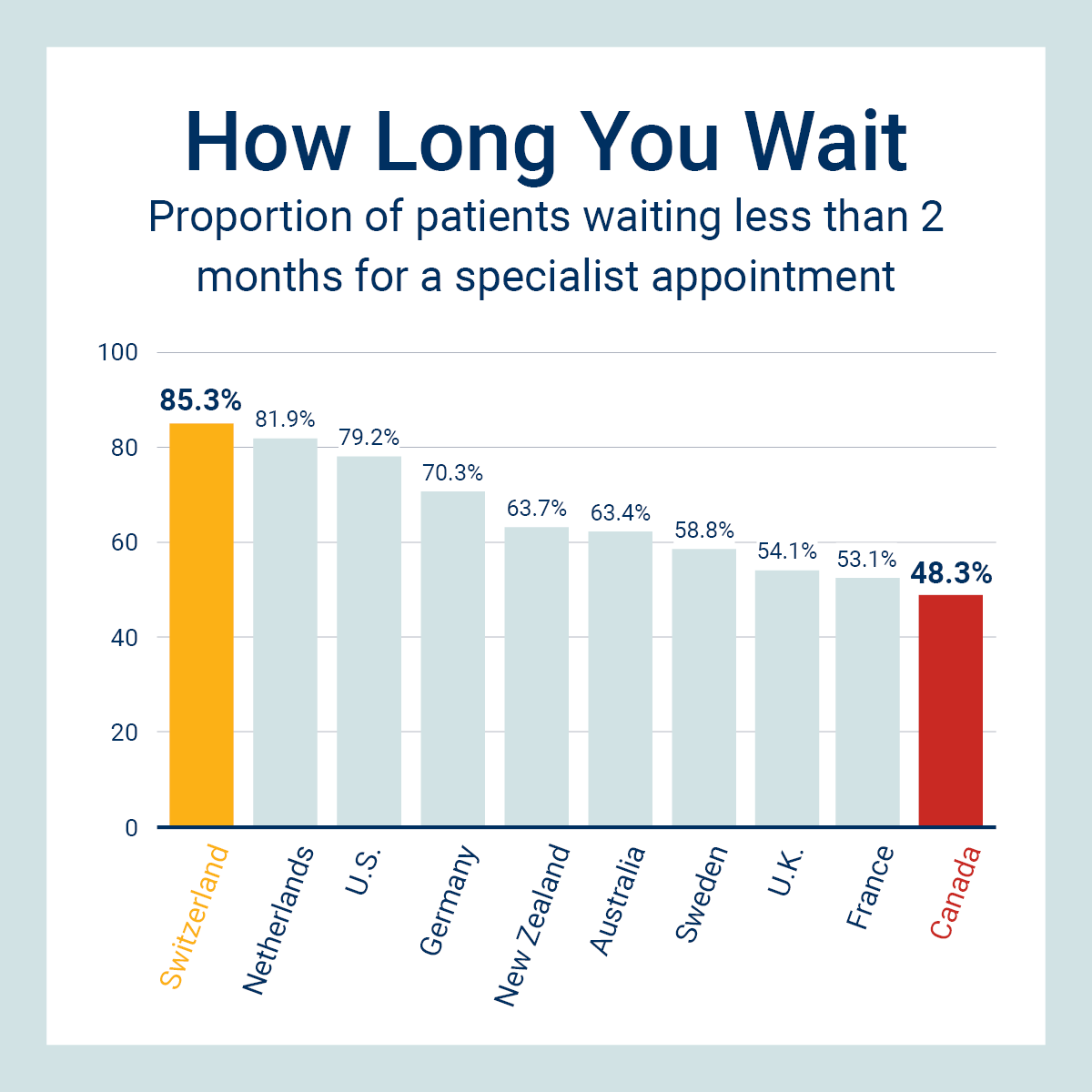 The Fraser Institute tweet media