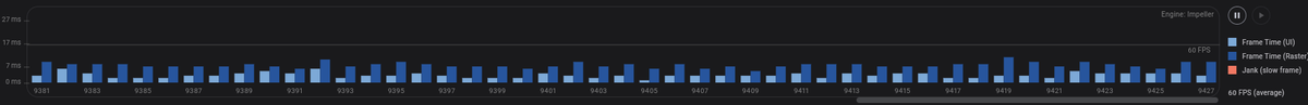 Users complained about the laggy app.
It’s easy to make a laggy app in Flutter, but it’s also easy to fix the lag. Thanks to the <a href="/FlutterDev/">Flutter</a>  team for providing a comprehensive set of tools to improve your apps' performance.

#pomoroom