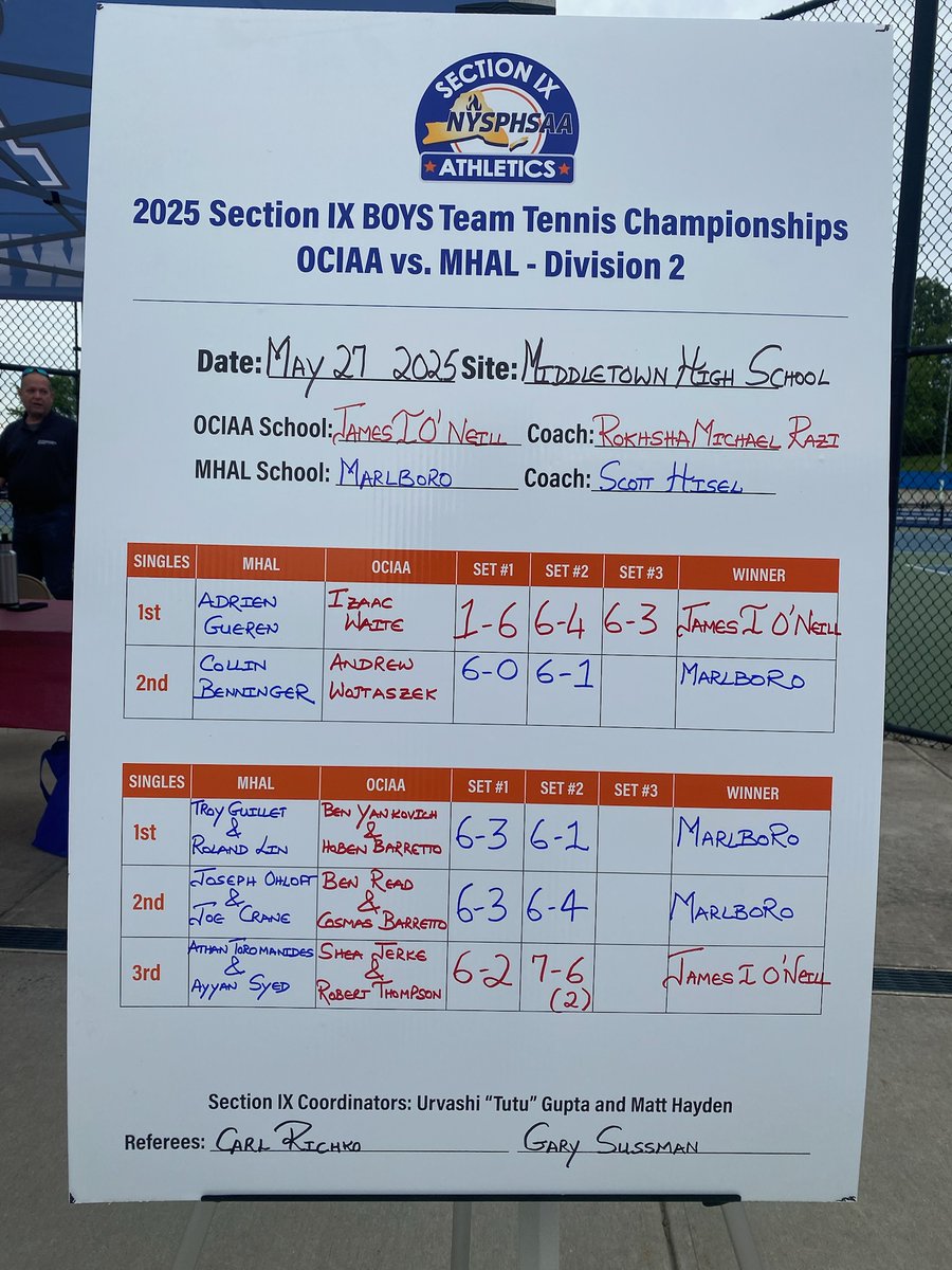 Marlboro Athletics (@dukesathletics) on Twitter photo Congratulations to the Boys 🎾 Tennis team. They are the Section 9 Team 🏆 Champs!! Great job Dukes!
#GoDukes
<a href="/GoMESDukes/">Marlboro Elementary School</a> <a href="/GoMHSDukes/">Marlboro High School</a> <a href="/marlborosd/">Marlboro CSD</a> <a href="/MHALSports/">MHAL</a> <a href="/SectionIXSports/">Section IX Athletics</a> Congratulations to the Boys 🎾 Tennis team. They are the Section 9 Team 🏆 Champs!! Great job Dukes!
#GoDukes
<a href="/GoMESDukes/">Marlboro Elementary School</a> <a href="/GoMHSDukes/">Marlboro High School</a> <a href="/marlborosd/">Marlboro CSD</a> <a href="/MHALSports/">MHAL</a> <a href="/SectionIXSports/">Section IX Athletics</a>