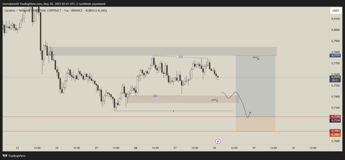 $ADA uzun süreli bi senaryo ama izlersek ekmek yedirir