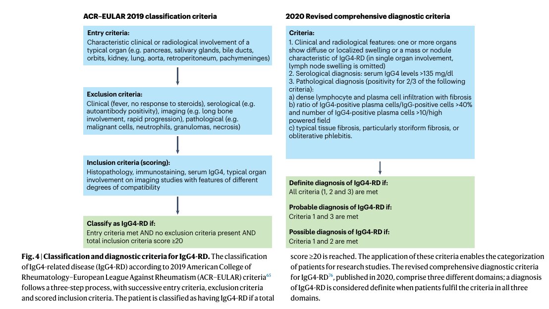 Medicina Interna HCSBA (@mhcsba) on Twitter photo NATURE 2025: Enfermedad asociada a IgG4 y otras condiciones fibroinflamatorias
 doi.org/10.1038/s41584…
#MedEd #MedTwitter #MedX NATURE 2025: Enfermedad asociada a IgG4 y otras condiciones fibroinflamatorias
 doi.org/10.1038/s41584…
#MedEd #MedTwitter #MedX