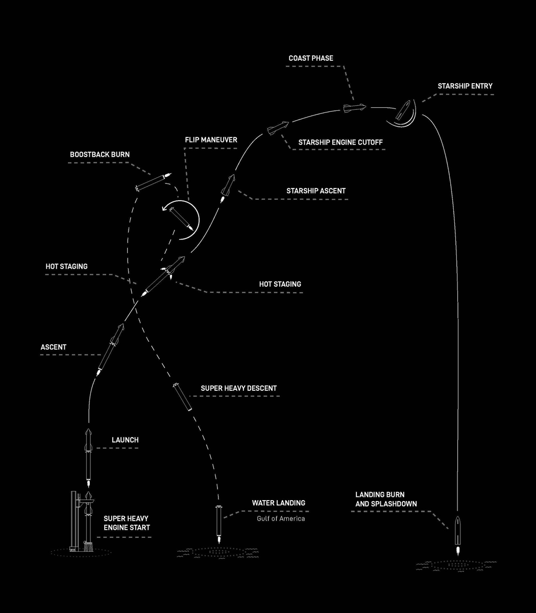 MIT_IO_'s tweet image. #Flight9.