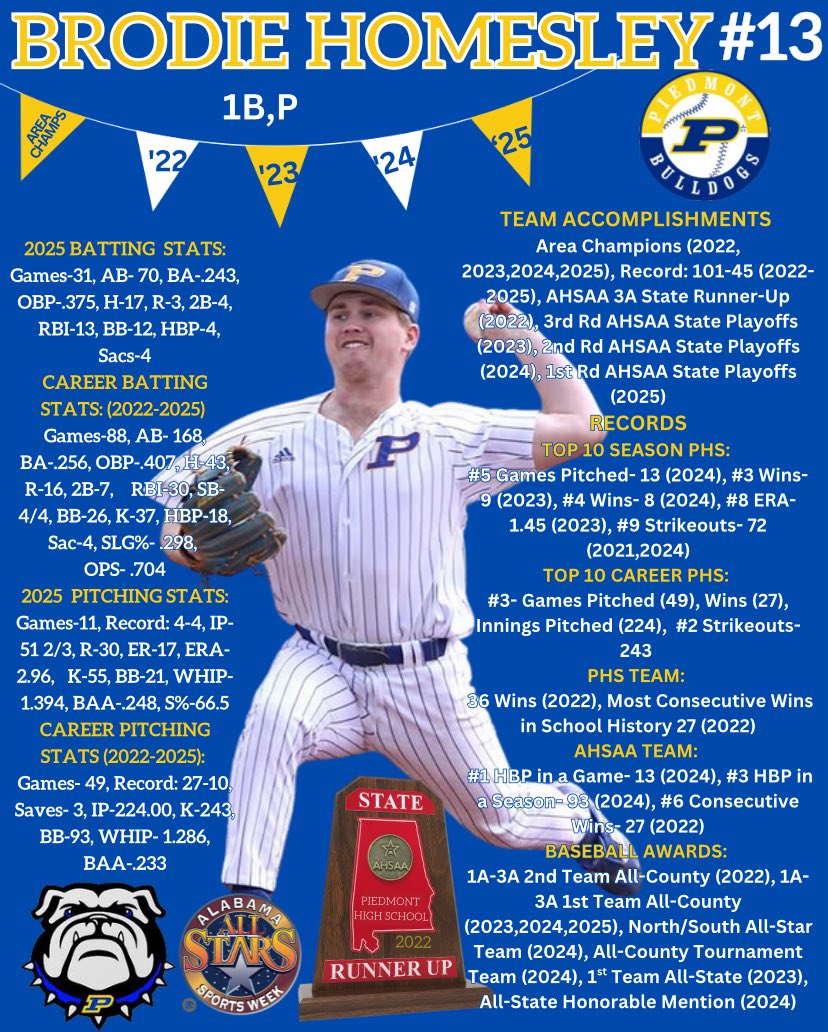 <a href="/PiedmontHS/">Piedmont High School 🎓</a> Bulldogs ⚾️ 2025 Seniors 2025