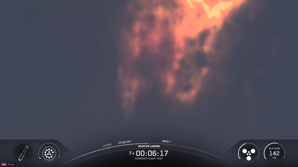 TheSpacePirateX's tweet image. Booster 14-2 RUD in mid-air. Rest in peace B 14-2 🫡 #STARSHIP #Flight9