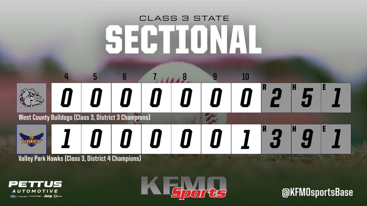 ⚾️Class 3 Sectional Final (10 innings):

<a href="/STLhssports/">STLhighschoolsports</a> <a href="/WCBulldogsAD/">Bobby Simily</a>
