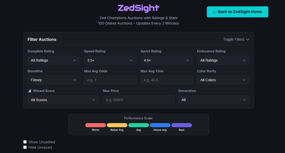 Blockchain Bloodline (Zed Champions Stable) tweet media