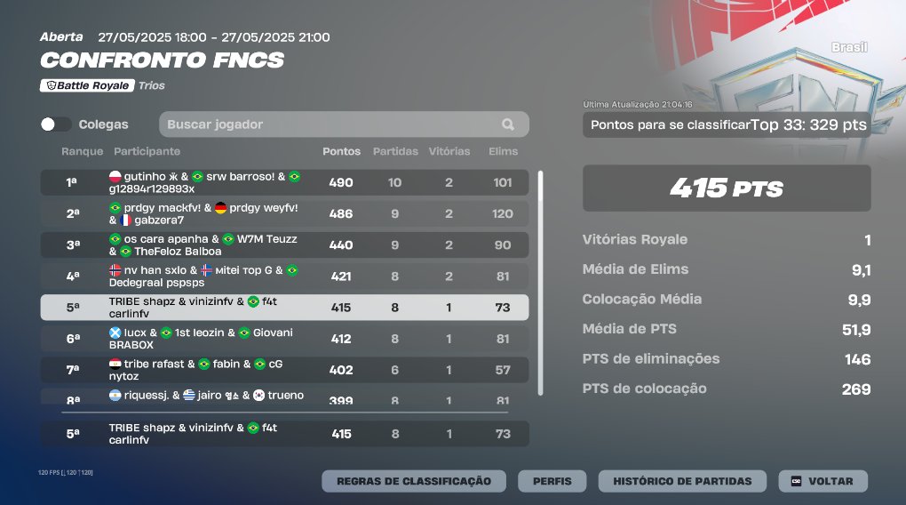 Qualed Finals <a href="/shapzx/">shapz</a> <a href="/vinizinftn_/">vinizin</a> <a href="/7diaspaulinn/">Coach Dias</a> 🏆

<a href="/F4TALITYgg/">F4TALITY</a>
