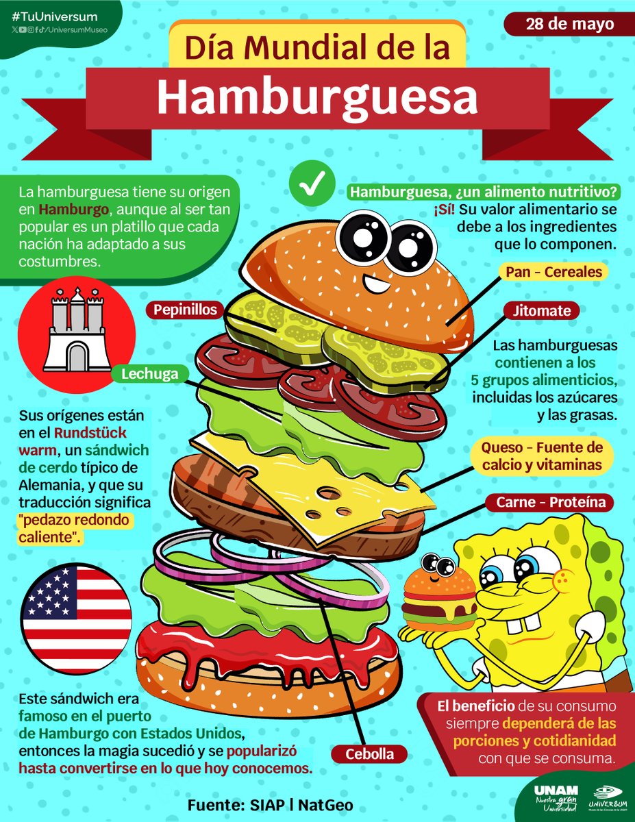 UniversumMuseo's tweet photo. Pan, carne, queso, lechuga, tomate y cebolla ... 🧀🥬🍅
Te contamos algunos datos interesantes sobre las hamburguesas. 🍔😋
#TuUniversum https://t.co/9ilYmBNy9G