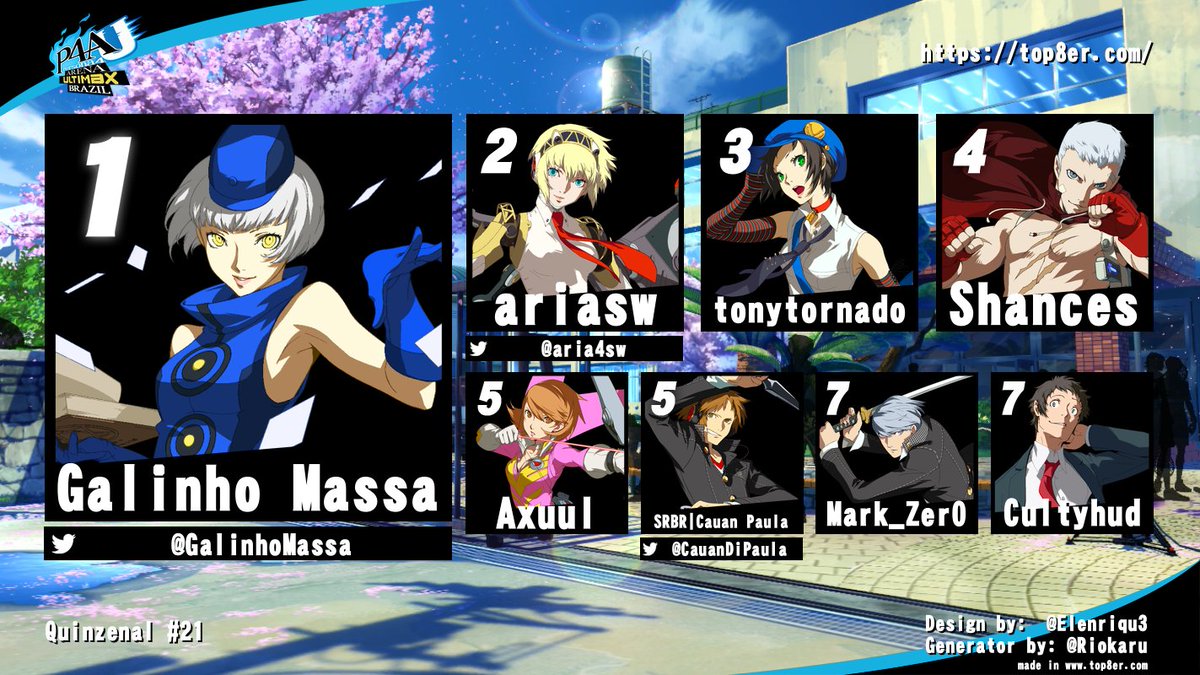 Parabéns ao Top 8 do nosso Quinzenal #21 desse domingo! Apesar dos vários upsets na bracket, <a href="/GalinhoMassa/">GalinhoMassa</a> ainda sai vitorioso mais uma vez

Bracket final: challonge.com/pt_BR/PABR21