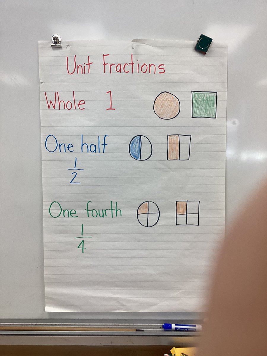 MrsTothill's tweet photo. Ss are learning about unit fractions. https://t.co/t9X97QQct6