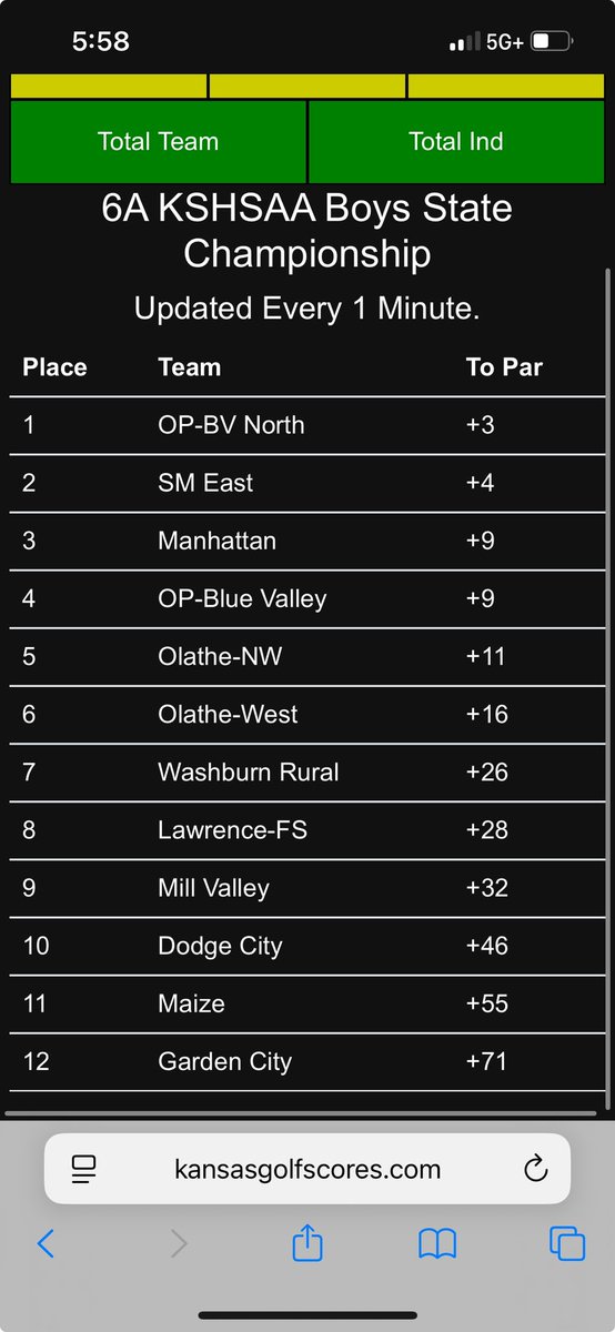 KansasGolfScores.com (@ksgolfscores) on Twitter photo Thanks for the mention! ONWRAVENGOLF: ONW Golf is tied for 4th after Day 1 of the 6A State Championship.
Nick VanWyngarden shoots 69 (-3) today. Let’s go RAVENS! 💙🖤💙 <a href="/spage_onw/">Steve Page</a> <a href="/theravennation/">Raven Nation</a> <a href="/ksgolfscores/">KansasGolfScores.com</a> Thanks for the mention! ONWRAVENGOLF: ONW Golf is tied for 4th after Day 1 of the 6A State Championship.
Nick VanWyngarden shoots 69 (-3) today. Let’s go RAVENS! 💙🖤💙 <a href="/spage_onw/">Steve Page</a> <a href="/theravennation/">Raven Nation</a> <a href="/ksgolfscores/">KansasGolfScores.com</a>