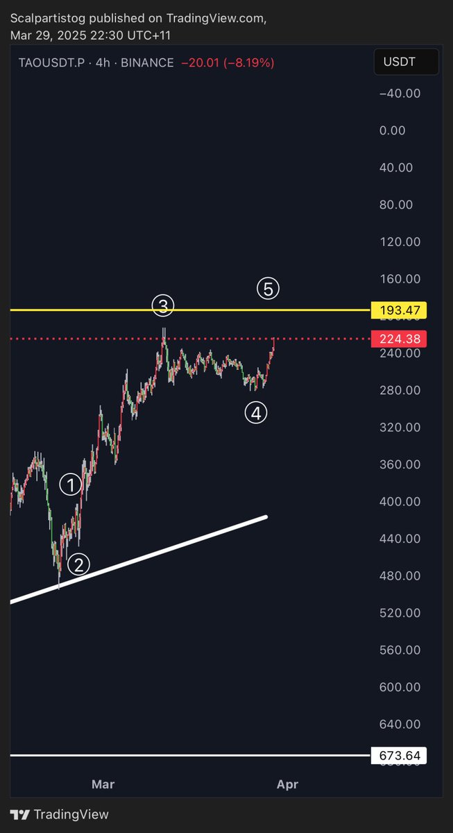 ScalpArtist 🏹 tweet media