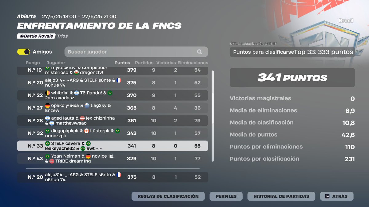Top 20 cash cup trio 🏆 2/3
<a href="/alejo314ARG/">alejo314ARG</a> <a href="/s6nte7/">STELF s6nte</a> <a href="/agustachfn/">Agustach</a>