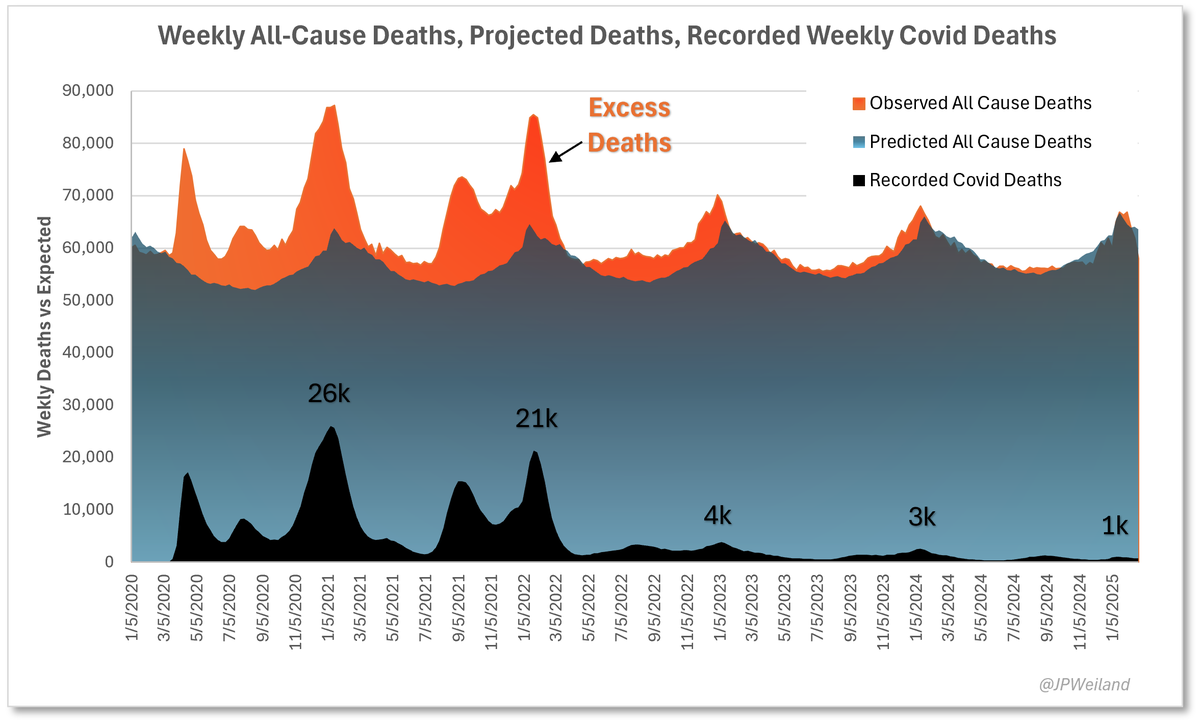 Covid killed more people in the US than all US battle and non-combat related deaths in all of the US wars put together.  

People want to forget, but we should be memorializing these losses as well.