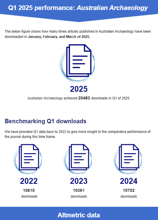 Australian Archaeology tweet media