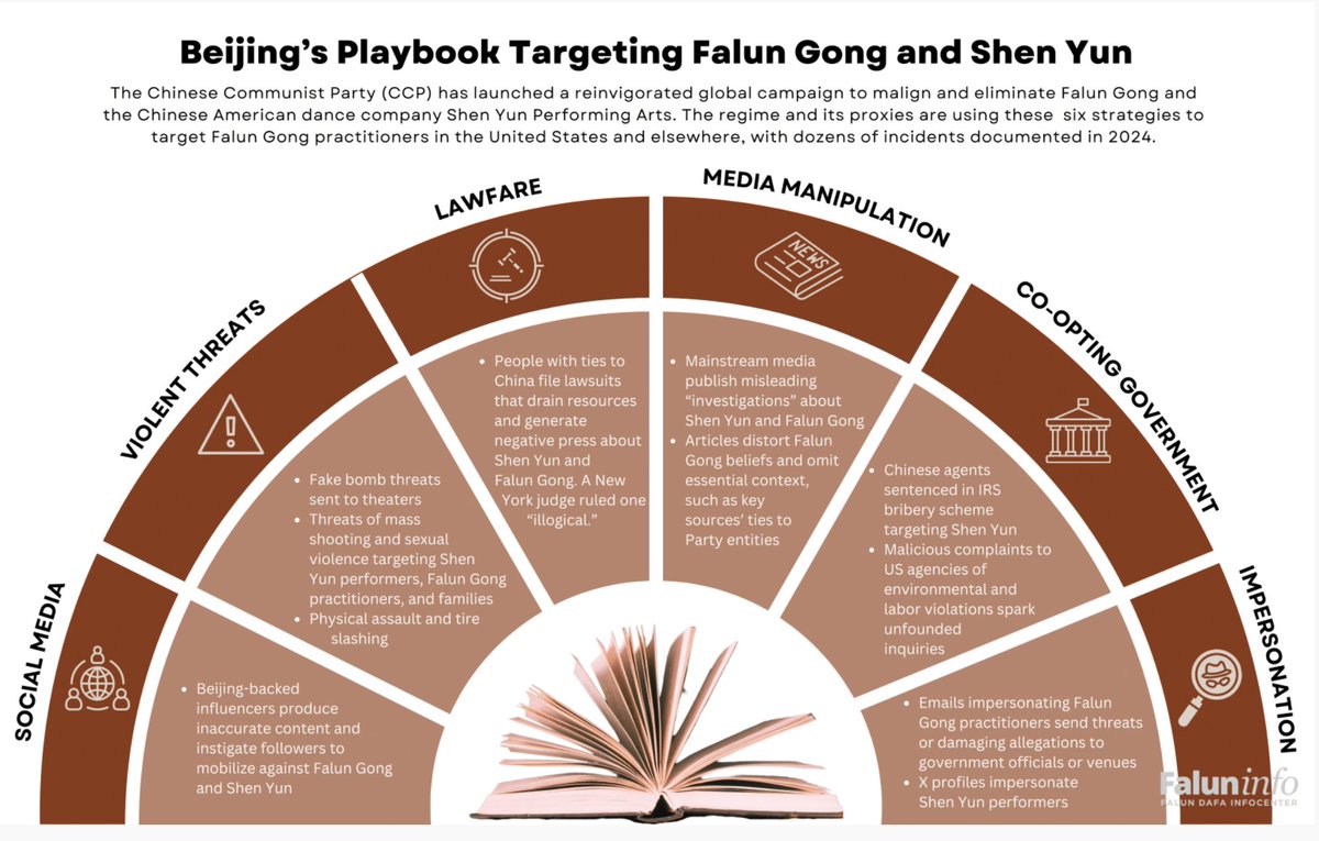 中共這些在海外跨國迫害法輪功的手段，其實是測試它們滲透外國政府、顛覆外國社會的新混合戰術，主要涵蓋：社交媒體散布假消息、對受害者暴力威脅、法律戰、收買操控外國媒體、滲透借用外國政府部門力量，以及冒充受害者對外發出引人誤解的虛假信息。