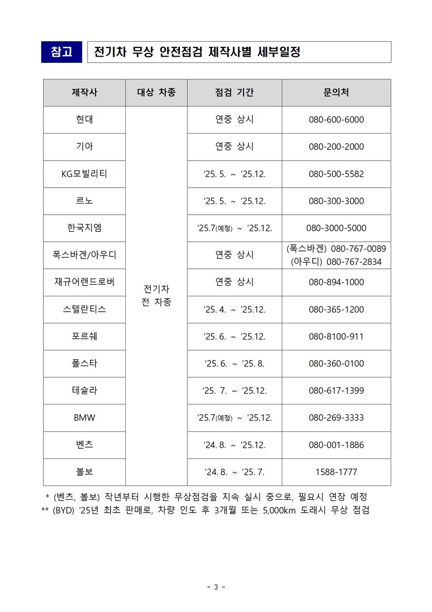 전기차 무상점검받고 안전하게 이용하세요!!
molit.go.kr/USR/NEWS/m_71/…