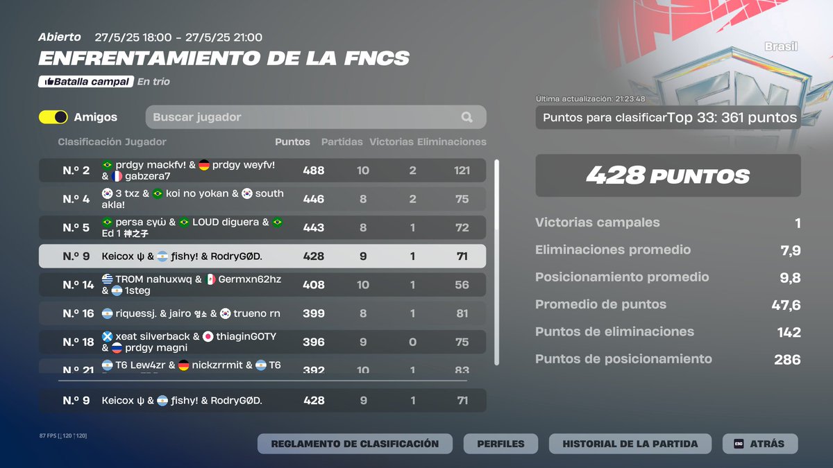 Qualed finals <a href="/FishyL2r2/">Fishy L2R2</a> <a href="/keicoxL2R2/">keicox</a>