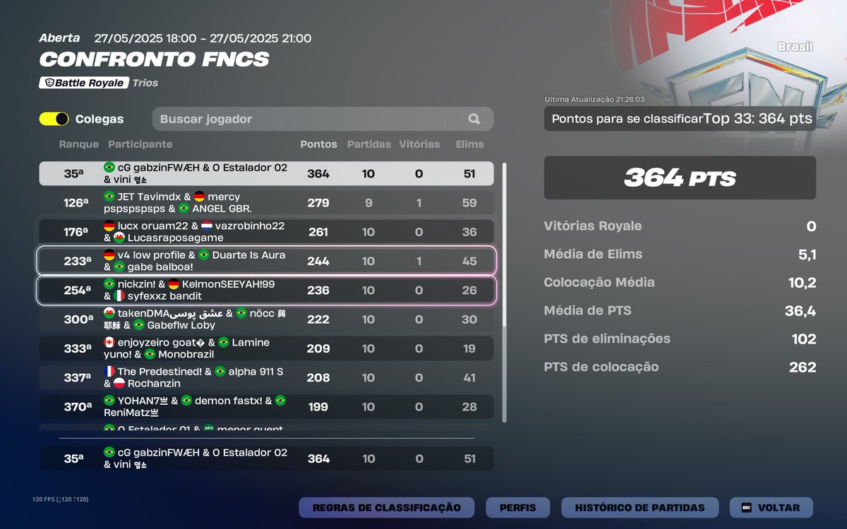 top 35, será q tem xitado? <a href="/ControlGamingFN/">Control Gaming</a>