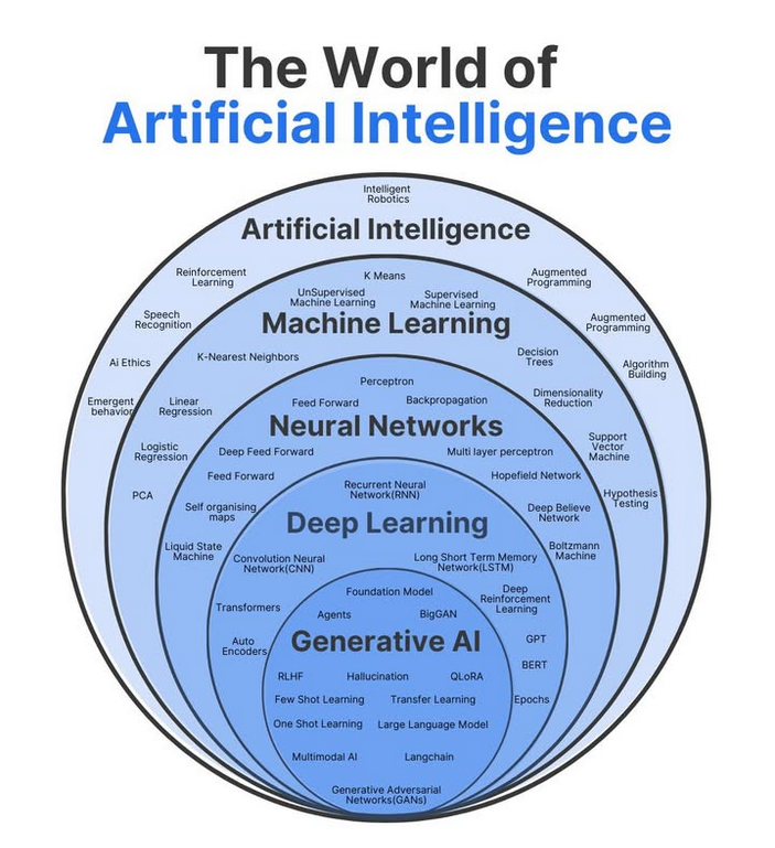 Python Developer tweet media