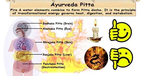 healthyojas's tweet photo. Ayurveda tri doshas - Pitta Types https://t.co/EIlMlUUpm7 #Ayurveda #AyurvedicMedicine #Dosha #Pitta https://t.co/sfuMhJuby6