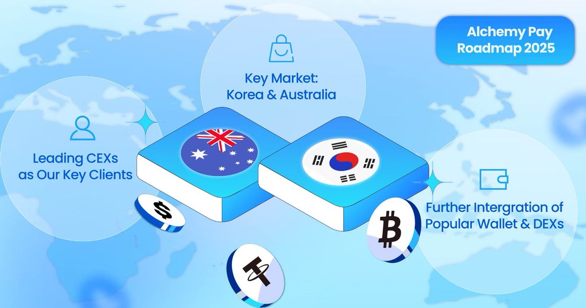 With solid regulatory footing, we will bring our Ramp to make bold moves in South Korea 🇰🇷 &amp; Australia 🇦🇺 in 2025. Big CEX as our key clients, deep wallet &amp; DEX integrations—it’s all coming to #AlchemyPay. 
Smooth, seamless, and unstoppable. Let’s build!⚡