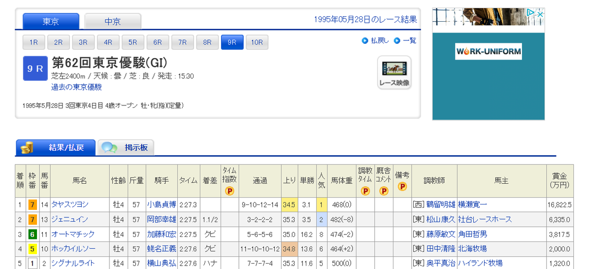 30年前の今日行われた第62回日本ダービーでは、横瀬寛一氏 (2枚目)が