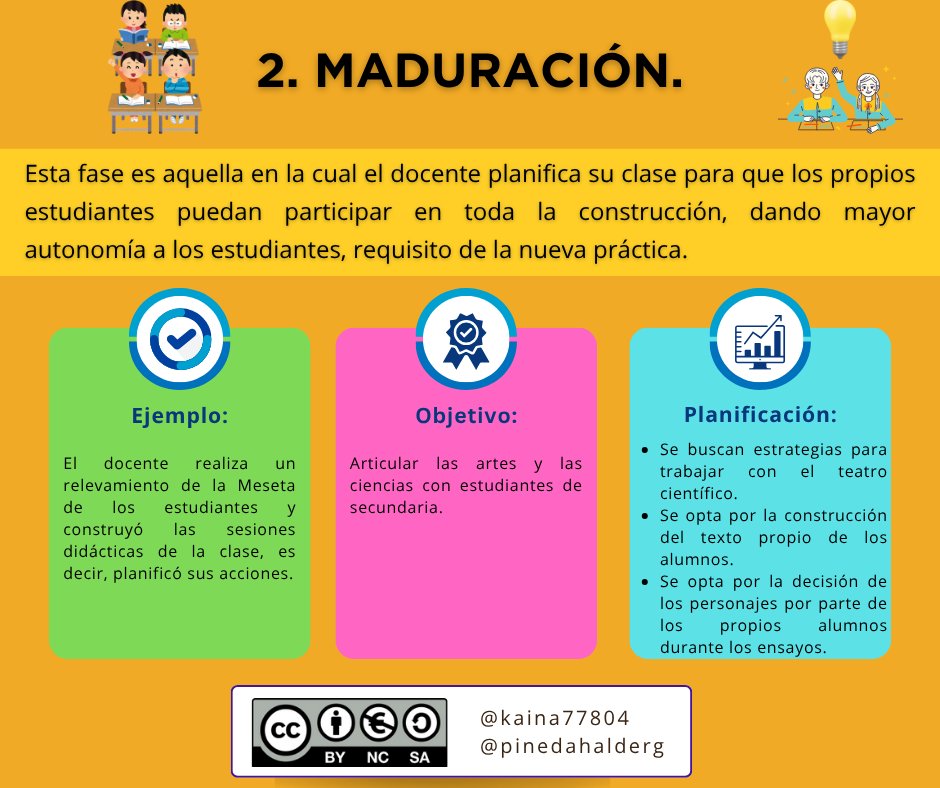 kaina77804's tweet photo. "Educar es más que explicar: es provocar, confrontar y estructurar ideas 🧠🔄. Aplica la Secuencia Fedathi y potencia el pensamiento crítico en clase 📚🚀."
#PedagogiadelasCienciasExperimentales #Investigación #DocenteInnovador #comunicacionoficial
@jorgearmi20
@experimenutmach https://t.co/8qwJIRQmp9