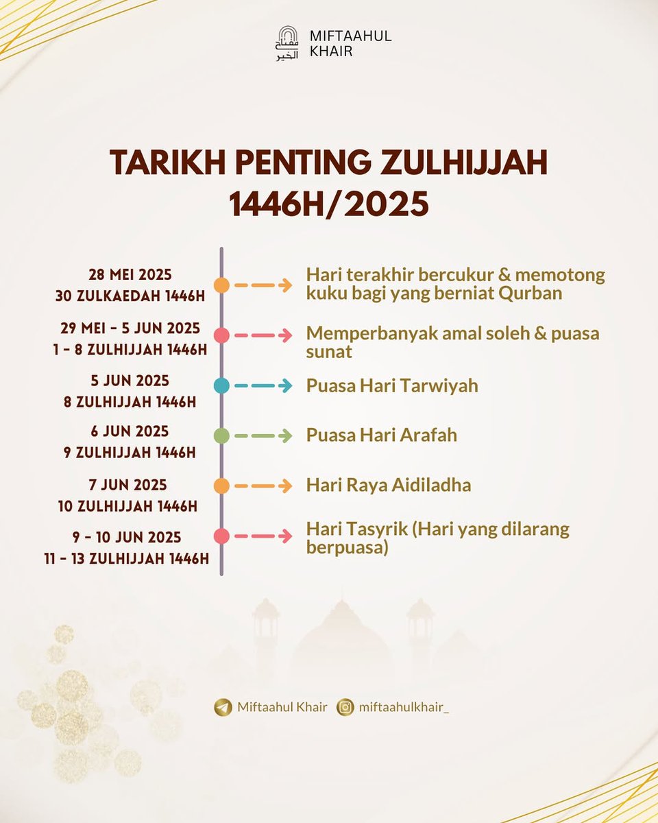 𝗗𝗶𝗮𝗿𝘆 𝗵𝗶𝗷𝗿𝗮𝗵 (@diaryhijrah08) on Twitter photo 