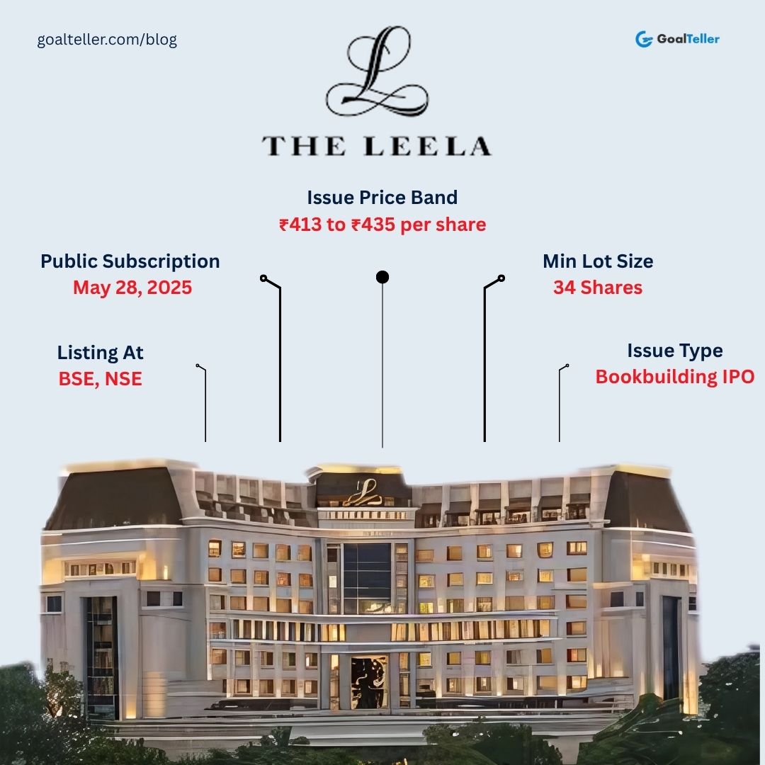 GoalTeller (@goal_teller) on Twitter photo If you're tracking India’s luxury story, <a href="/TheLeelaHotels/">The Leela Palaces, Hotels and Resorts</a> IPO might be worth a closer look.
12 hotels. 3,382 keys. Strong brand. Premium positioning!
But is the valuation justified? Does it fit in your portfolio?
We broke it down—lot sizes, timeline, ownership and our take as If you're tracking India’s luxury story, <a href="/TheLeelaHotels/">The Leela Palaces, Hotels and Resorts</a> IPO might be worth a closer look.
12 hotels. 3,382 keys. Strong brand. Premium positioning!
But is the valuation justified? Does it fit in your portfolio?
We broke it down—lot sizes, timeline, ownership and our take as