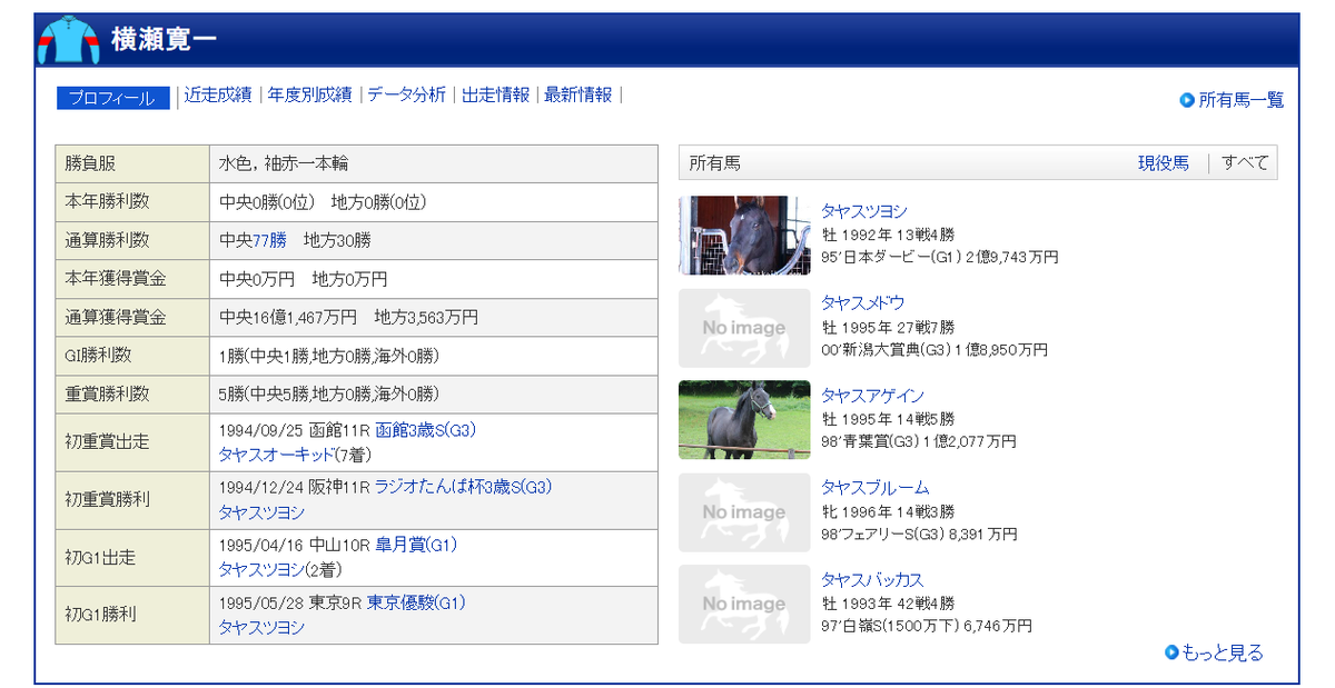 30年前の今日行われた第62回日本ダービーでは、横瀬寛一氏 (2枚目)が