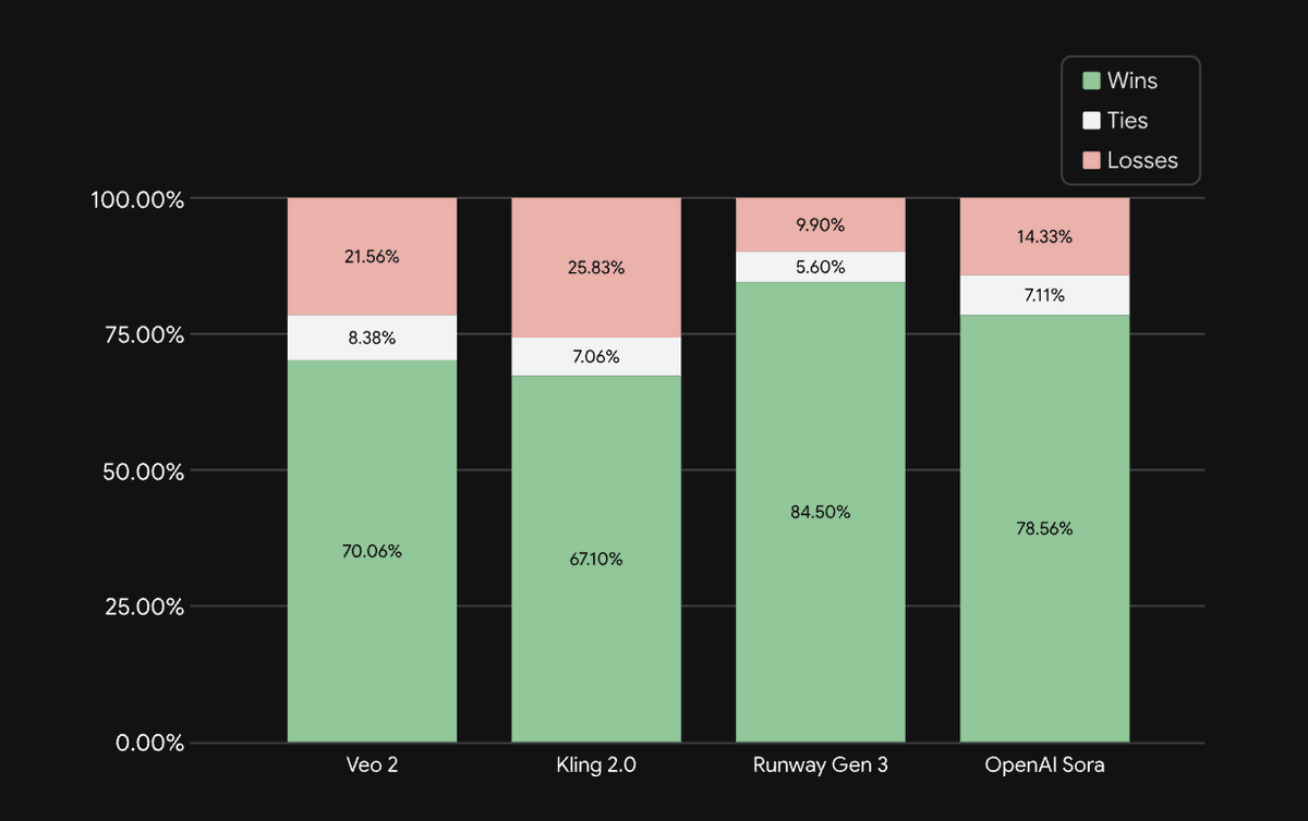 Dumitru Erhan tweet media