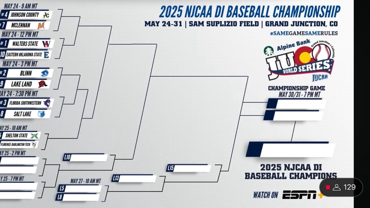 Noah Sharp (@the_noah_sharp) on Twitter photo And the <a href="/JUCOWorldSeries/">JUCO World Series⚾️</a> Bracket is Set
#1 <a href="/WSCCbaseball/">WaltersStBaseball</a>
#2 <a href="/BlinnBaseball/">Blinn College baseball</a>
#3 <a href="/FSWBucs/">Florida SouthWestern Buccaneers</a>
#4 <a href="/JCCCBaseball/">Cavalier Baseball</a>
#5 <a href="/SheltonStateBB/">Shelton State Baseball</a>
#6 <a href="/FDTCbaseball/">Flo-Dar Tech Stingers Baseball</a>
#7 <a href="/mccbaseball1/">McLennan Baseball</a>
#8 <a href="/slccbaseball/">SLCC BASEBALL</a>
#9 <a href="/LLC_Baseball/">Lake Land Baseball</a>
#10 <a href="/EOSC_Baseball/">Eastern Baseball</a> And the <a href="/JUCOWorldSeries/">JUCO World Series⚾️</a> Bracket is Set
#1 <a href="/WSCCbaseball/">WaltersStBaseball</a>
#2 <a href="/BlinnBaseball/">Blinn College baseball</a>
#3 <a href="/FSWBucs/">Florida SouthWestern Buccaneers</a>
#4 <a href="/JCCCBaseball/">Cavalier Baseball</a>
#5 <a href="/SheltonStateBB/">Shelton State Baseball</a>
#6 <a href="/FDTCbaseball/">Flo-Dar Tech Stingers Baseball</a>
#7 <a href="/mccbaseball1/">McLennan Baseball</a>
#8 <a href="/slccbaseball/">SLCC BASEBALL</a>
#9 <a href="/LLC_Baseball/">Lake Land Baseball</a>
#10 <a href="/EOSC_Baseball/">Eastern Baseball</a>