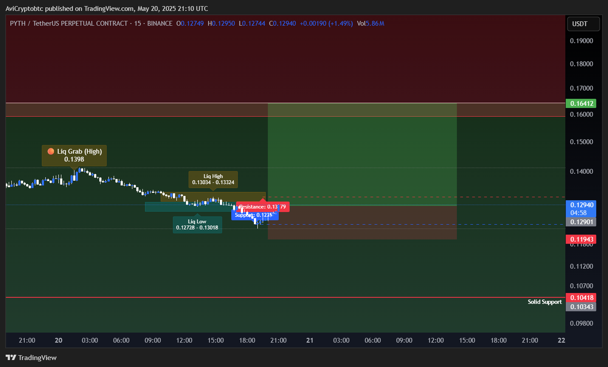 Avi Crypto tweet media