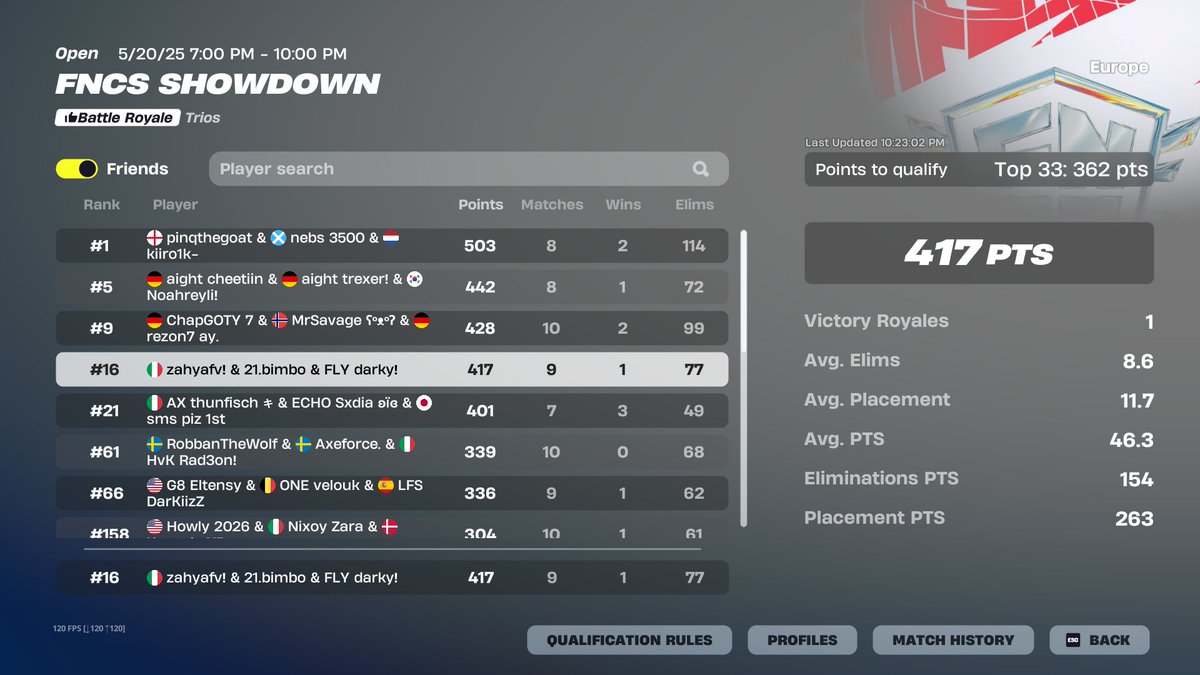 qual showdown finals <a href="/Darkyfnbr1/">Darky</a> <a href="/bimbofn/">bimbo</a> <a href="/coachsarto/">coachsarto</a> 

Still F/A