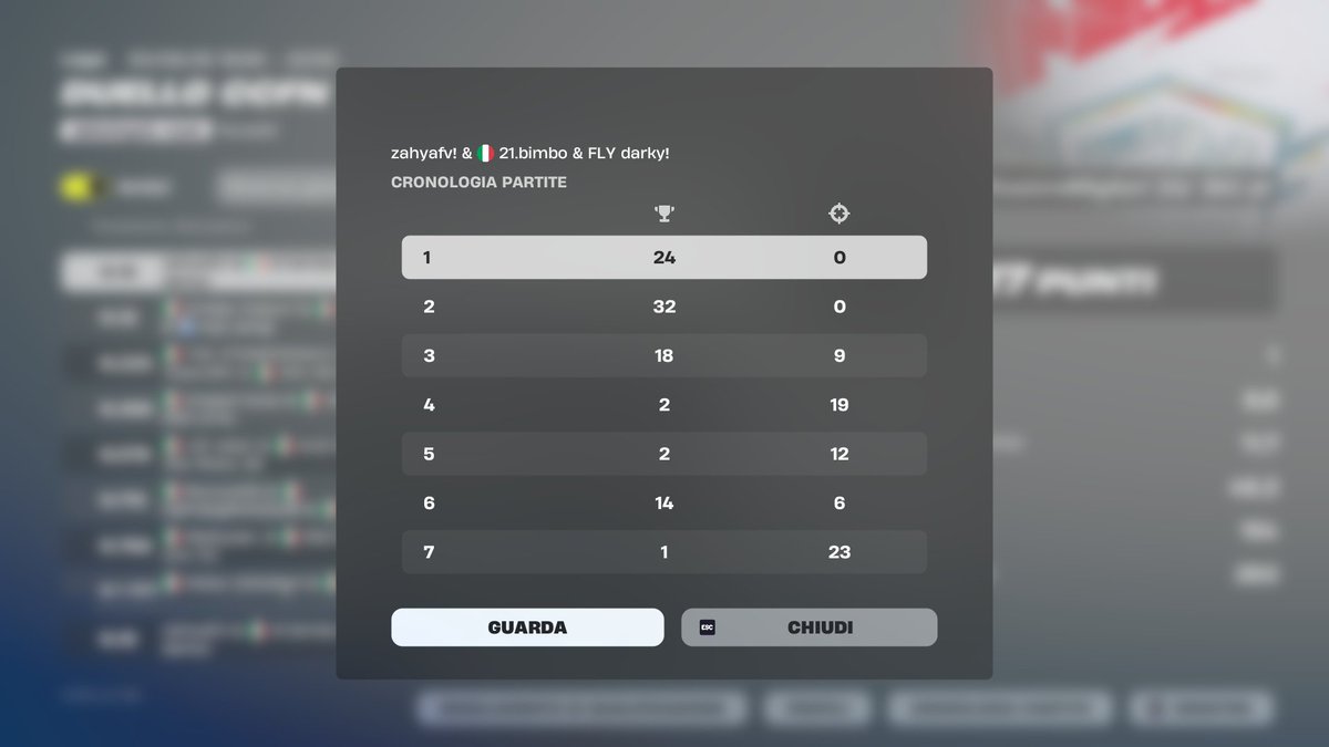 QUALED w/<a href="/Darkyfnbr1/">Darky</a> <a href="/zahyafn/">zahya</a> with worst match history  LGBT SPLIT

<a href="/coachsarto/">coachsarto</a>