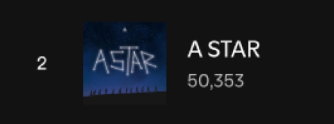 dinocray's tweet photo. happy 50k A STAR!! 💜

#ASTER #ASTER_ASTAR @_asterofc https://t.co/iBPV0dbOQR