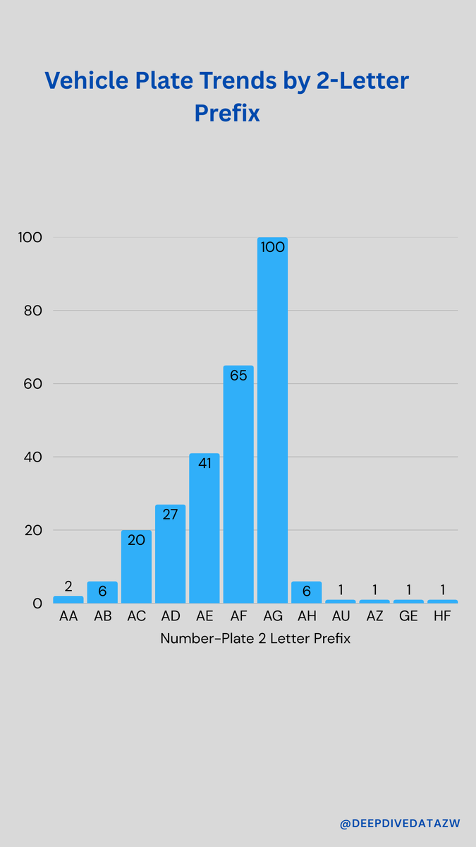 DeepDiveData tweet media